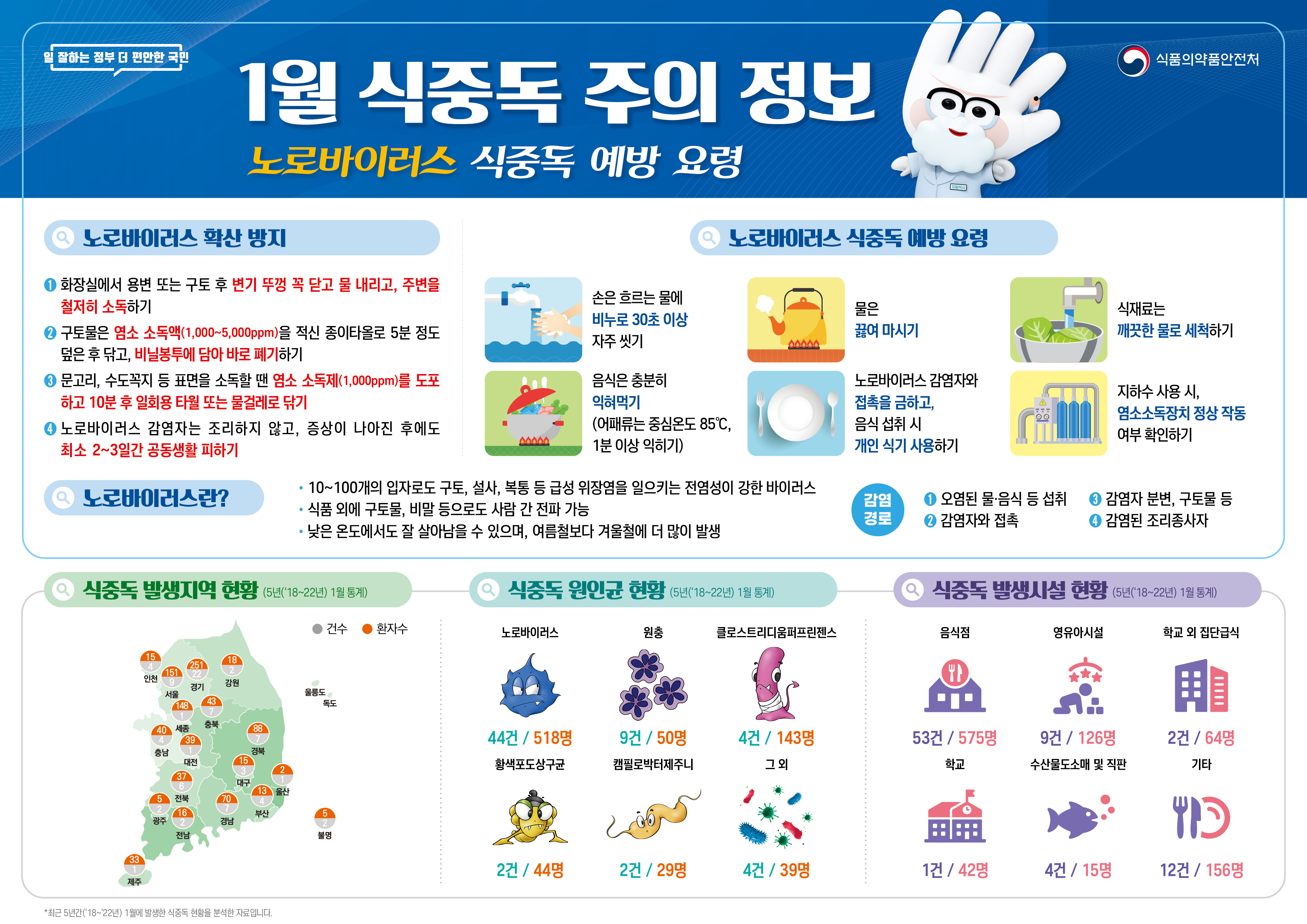 2024년 1월 식중독 주의 정보 알림 이미지 2